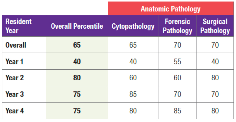 Benchmarking and Historical Comparisons