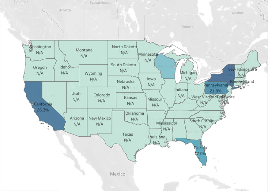 2022 Retirement Rates by State